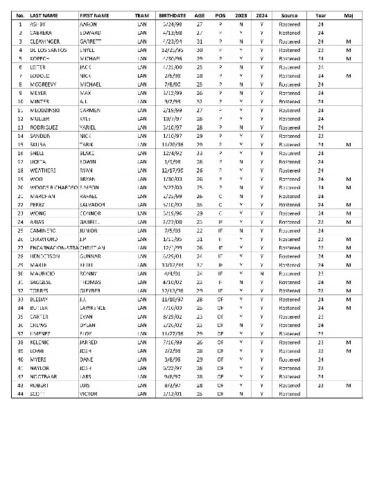 dodgers-roster-jbw-som